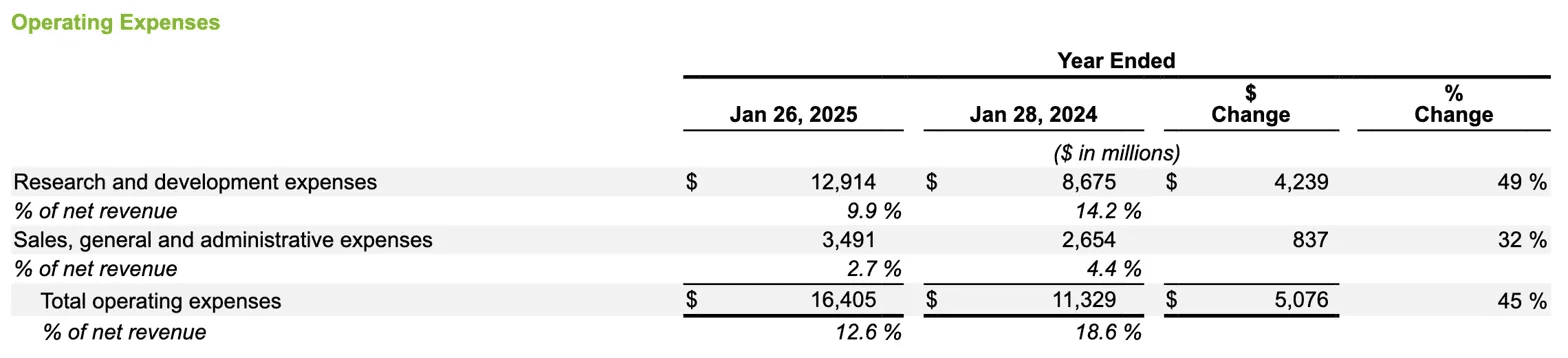 Table Snippet