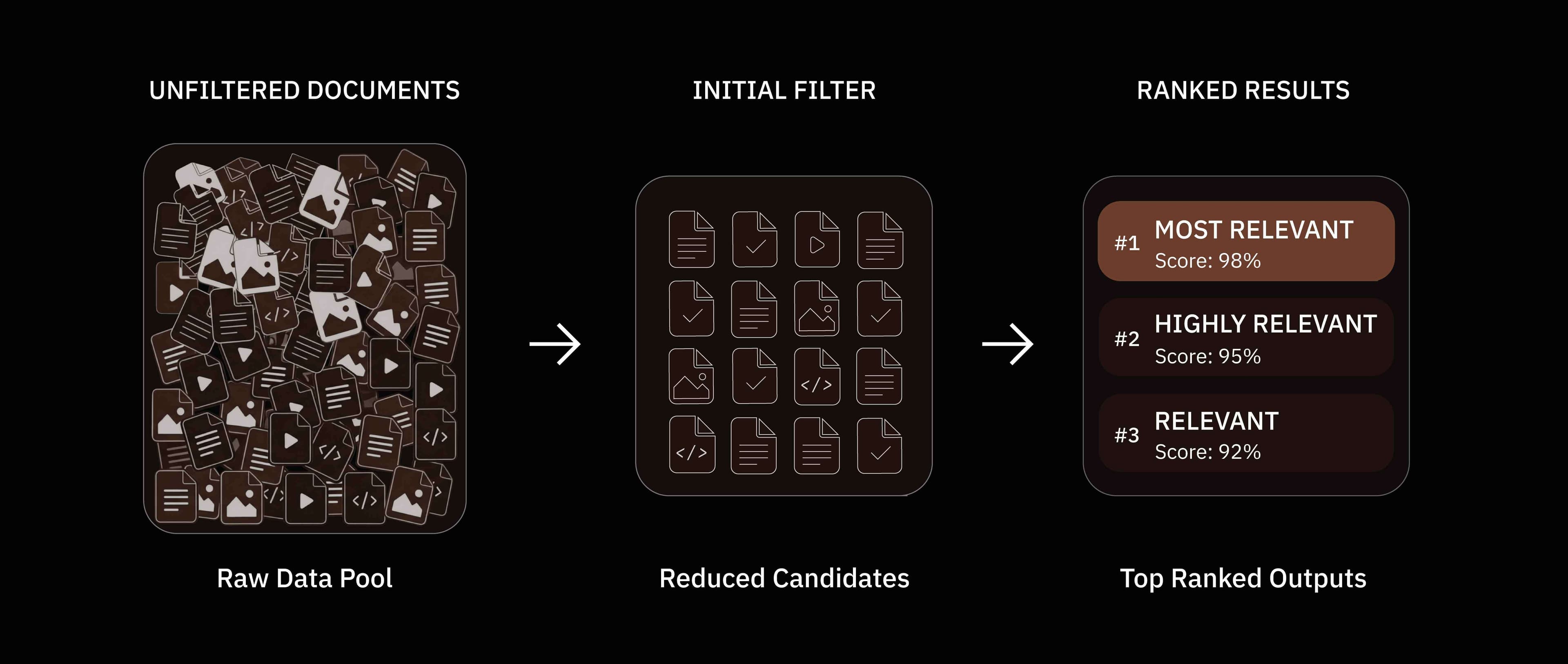 Filtering Pipeline