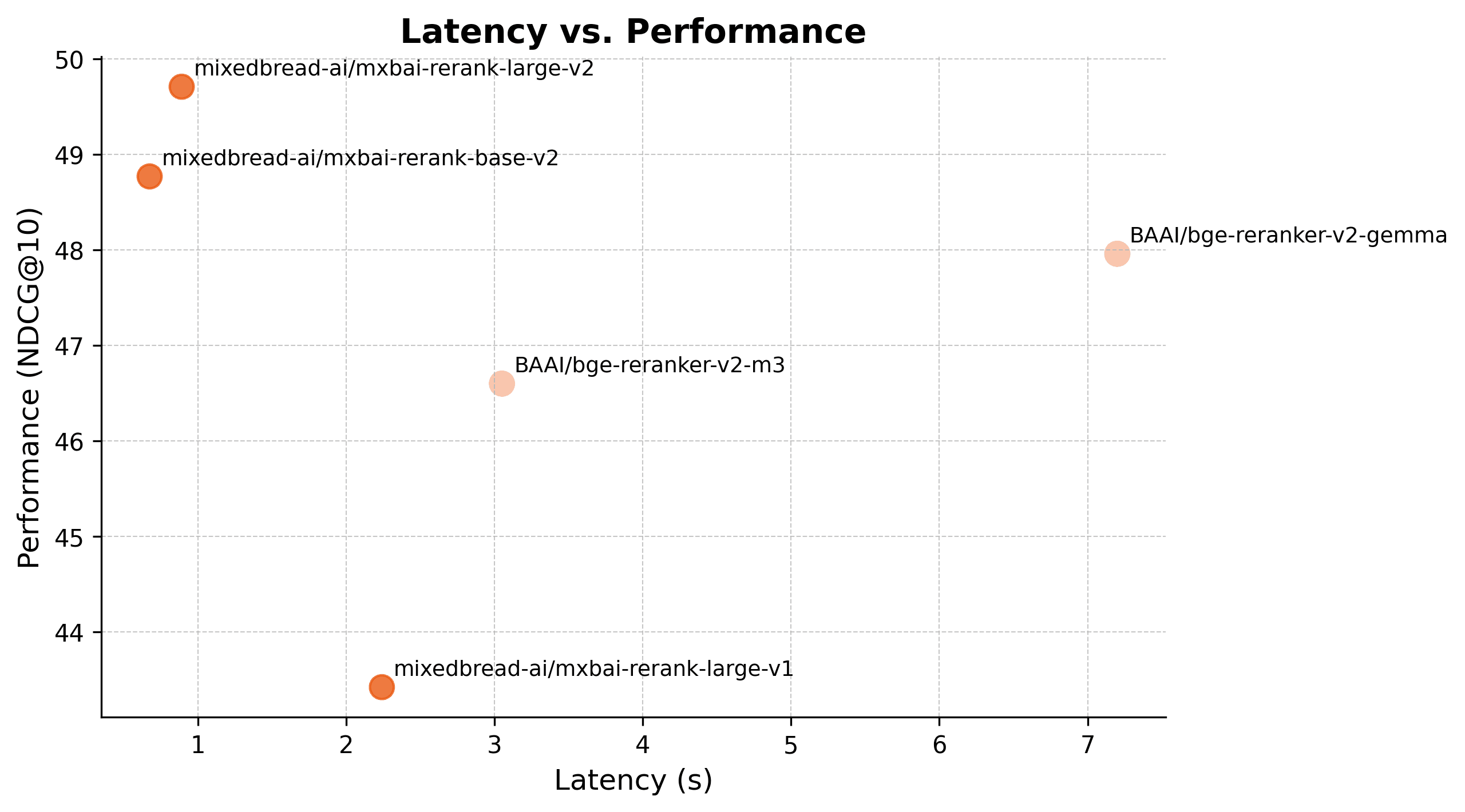 latency diagram mxbai-rerank-v2